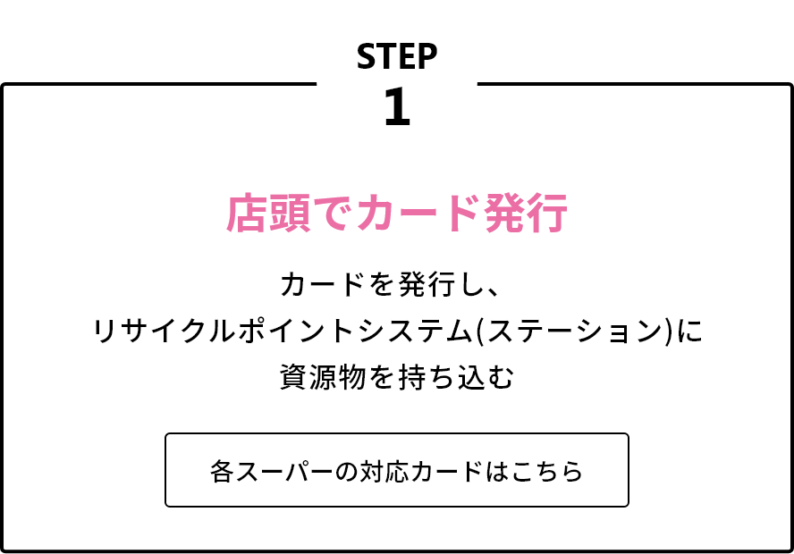 店頭でカードを発行